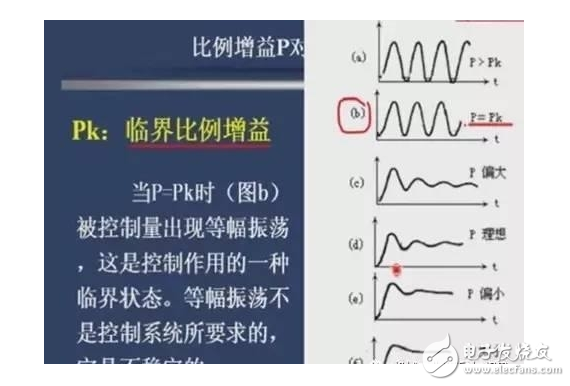 PID算法實(shí)現(xiàn)及參數(shù)整定圖解+代碼