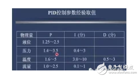 PID算法實(shí)現(xiàn)及參數(shù)整定圖解+代碼