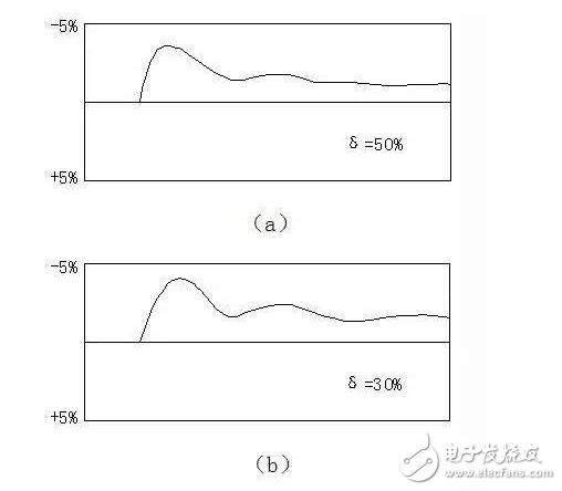 PID算法實(shí)現(xiàn)及參數(shù)整定圖解+代碼