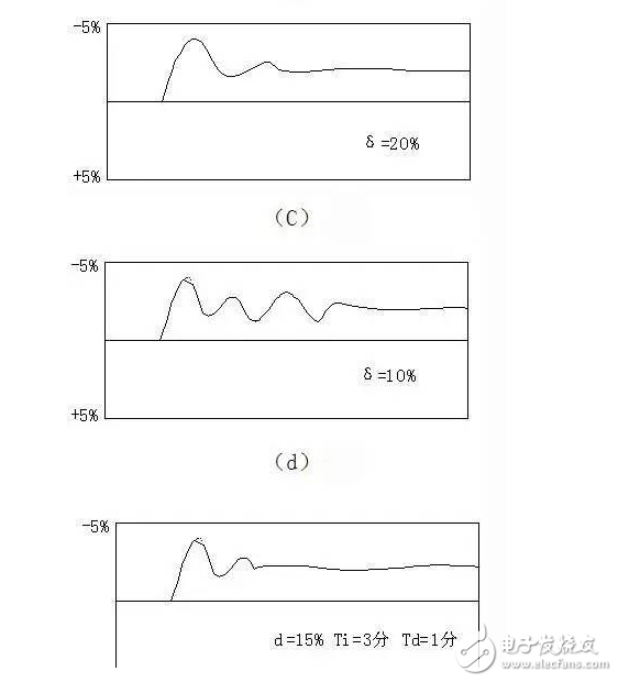 PID算法實(shí)現(xiàn)及參數(shù)整定圖解+代碼