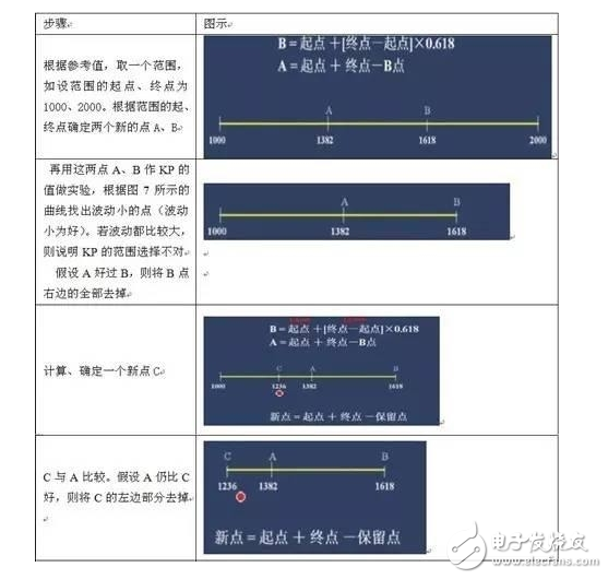 PID算法實(shí)現(xiàn)及參數(shù)整定圖解+代碼