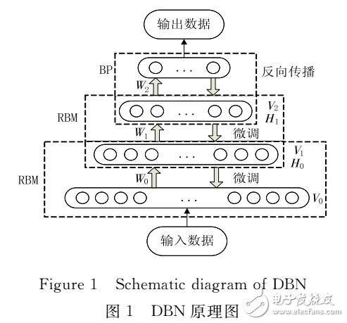 基于深度置信網(wǎng)絡(luò)的垃圾短信分類技術(shù)