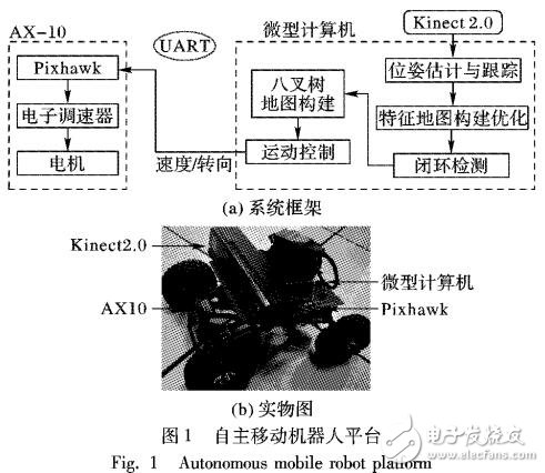 基于VSLAM的移動機(jī)器人三維定位與地圖構(gòu)建