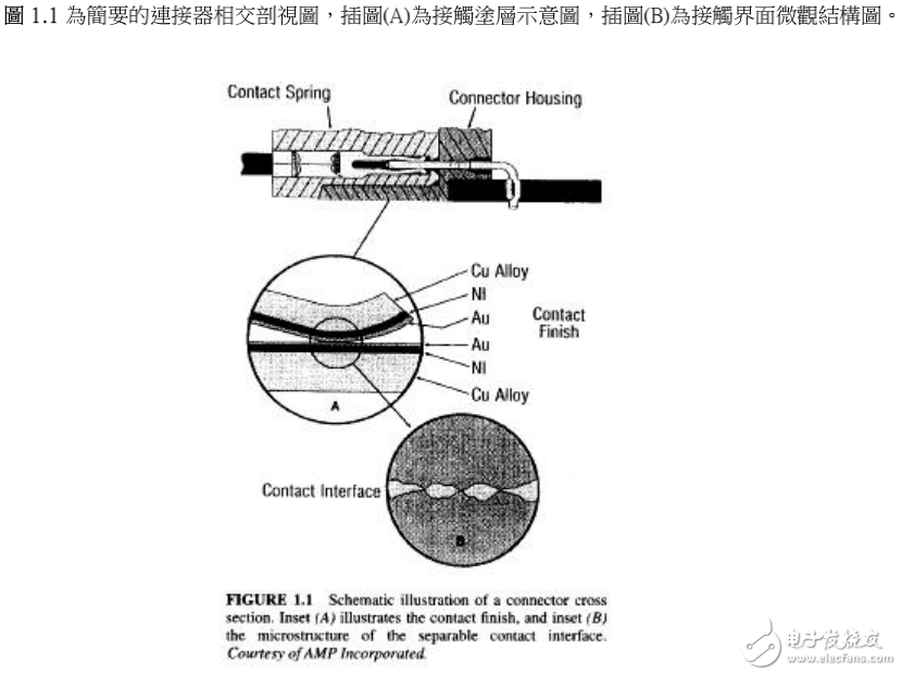 電連接器手冊(cè)的免費(fèi)分享