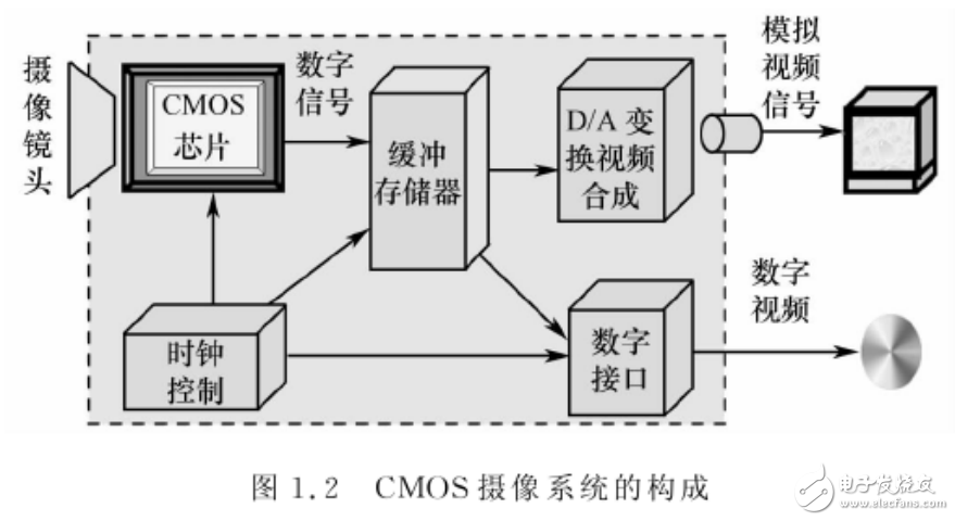 高速攝像技術(shù)及其應(yīng)用介紹