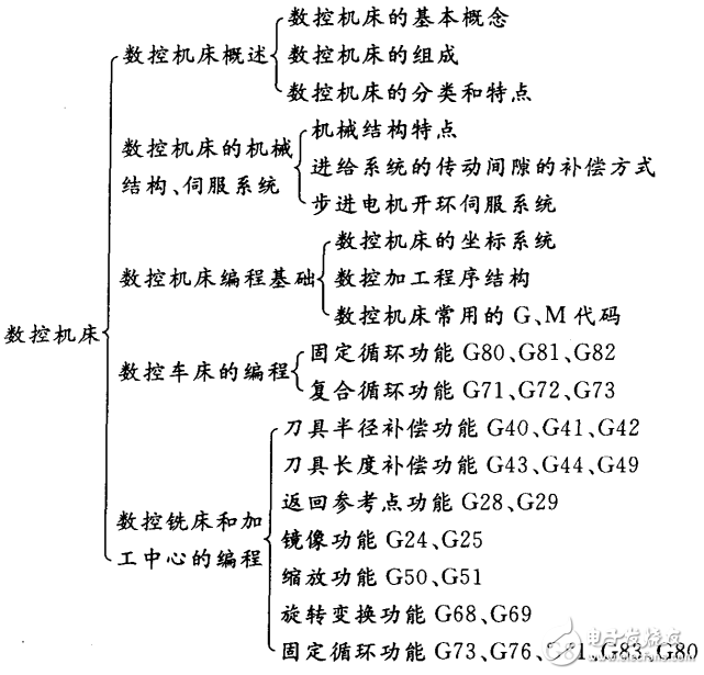 機電一體化專業(yè)必備知識與技能手冊