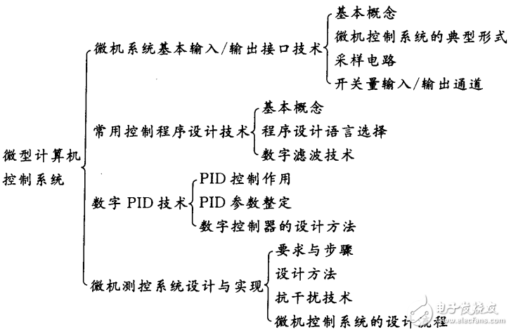 機電一體化專業(yè)必備知識與技能手冊