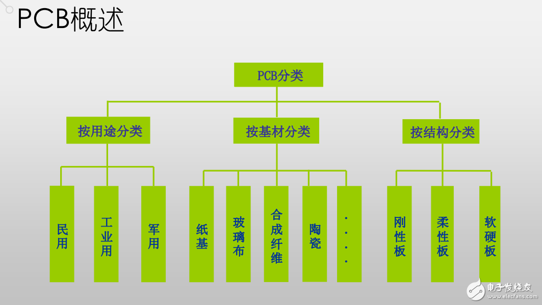 硬件俠客行之 PCB設(shè)計——硬件十萬個為什么