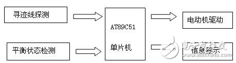 基于51單片機的電動車蹺蹺板方案解析