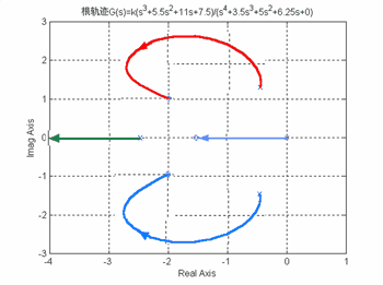 開環(huán)增益與閉環(huán)增益