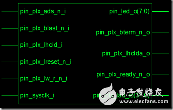 RTL Schematic