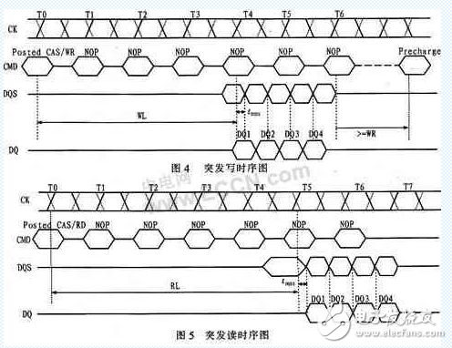 賽靈思FPGA SPARTAN3A 的DDR2接口設(shè)計(jì)