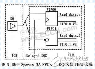 賽靈思FPGA SPARTAN3A 的DDR2接口設(shè)計(jì)