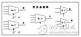 基于FPGA的多時鐘片上網(wǎng)絡虛擬直通路由器設計