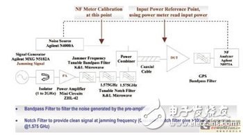 使用前置濾波器LNA模塊改善同步操作GPS的接收器靈敏度