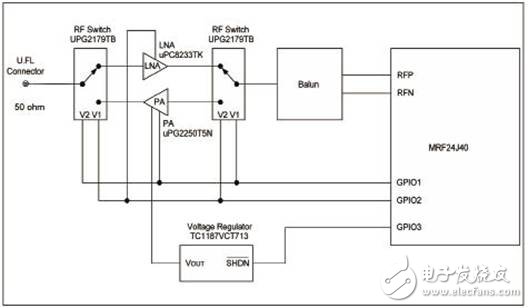 MRF24J40MC：ZENA無線適配器解決方案