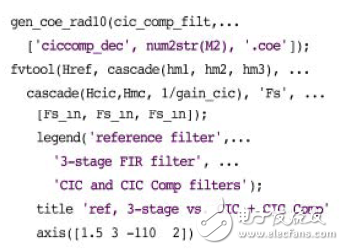 基于FGPA實現數字下變頻器的抽取濾波器設計方案詳解 