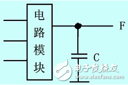 怎么樣才能解決FPGA中的競(jìng)爭(zhēng)冒險(xiǎn)問題？有以下方法！