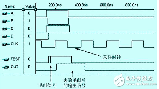 怎么樣才能解決FPGA中的競(jìng)爭(zhēng)冒險(xiǎn)問題？有以下方法！