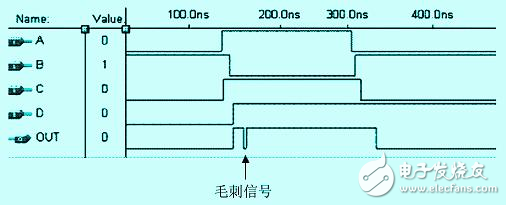 怎么樣才能解決FPGA中的競(jìng)爭(zhēng)冒險(xiǎn)問題？有以下方法！