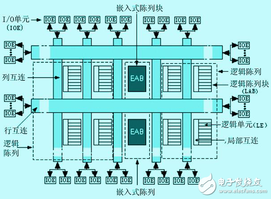 怎么樣才能解決FPGA中的競(jìng)爭(zhēng)冒險(xiǎn)問題？有以下方法！