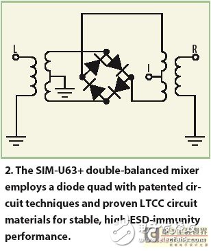 針對(duì)ISM應(yīng)用的混頻器充分發(fā)揮LTCC技術(shù)的優(yōu)勢(shì)