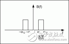 有限帶寬信號采樣和混疊的數(shù)學(xué)分析