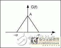 有限帶寬信號(hào)采樣和混疊的數(shù)學(xué)分析