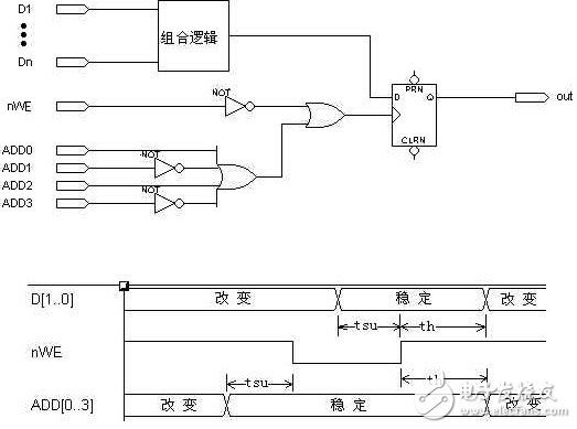 “或”門門控時(shí)鐘