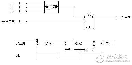 全局時(shí)鐘