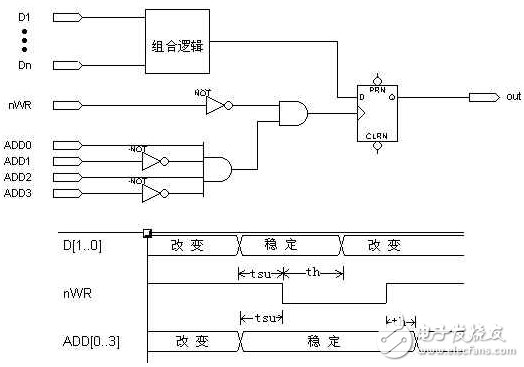 “與”門門控時(shí)鐘