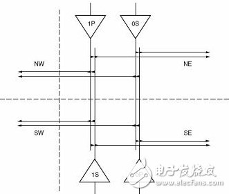 分配時(shí)鐘