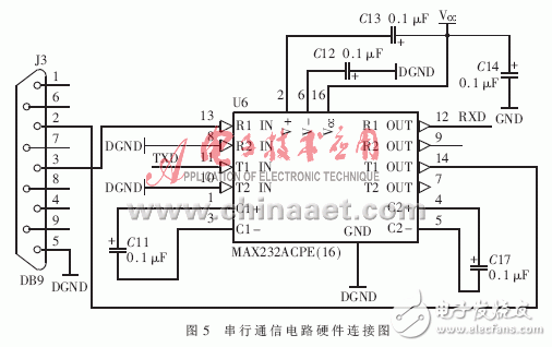 以FPGA為核心進(jìn)行微波輻射計(jì)數(shù)控系統(tǒng)設(shè)計(jì)的整體方案詳解