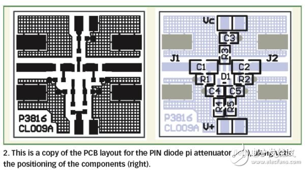 分析有線電視和通訊應(yīng)用的PIN二極管衰減器的結(jié)構(gòu)