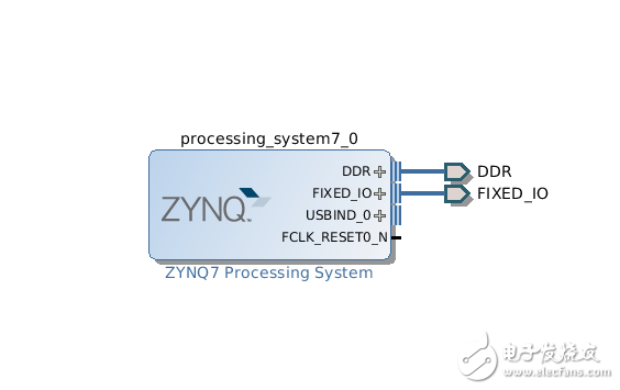 Zynq 7015 linux跑起來(lái)之構(gòu)建ARM核