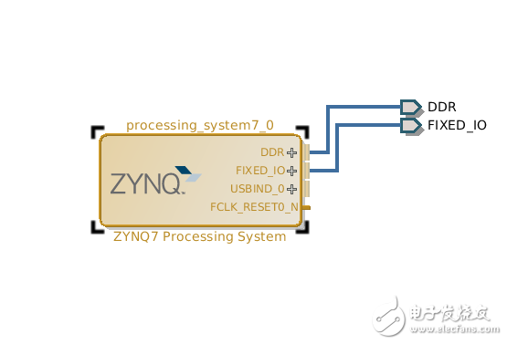 Zynq 7015 linux跑起來(lái)之構(gòu)建ARM核