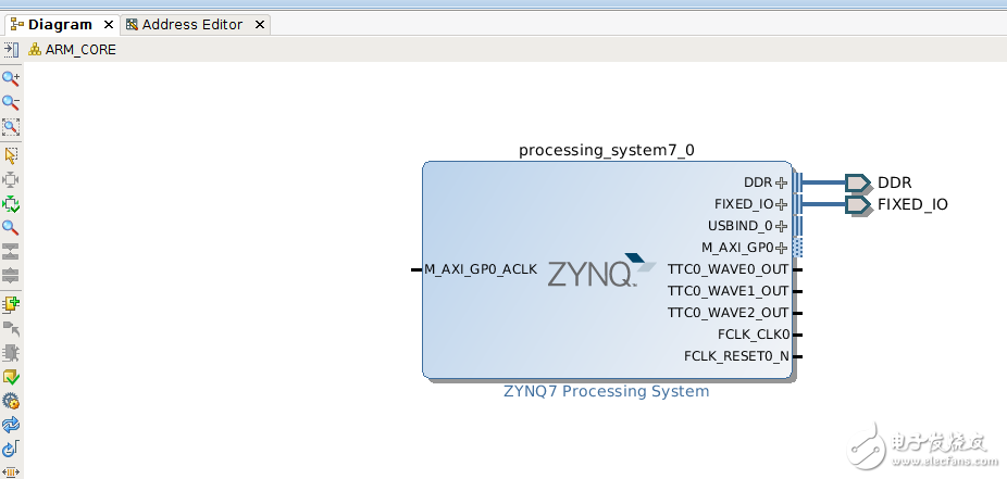 Zynq 7015 linux跑起來(lái)之構(gòu)建ARM核