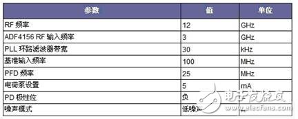 低噪聲12 GHz微波小數(shù)N分頻鎖相環(huán)的設(shè)計(jì)