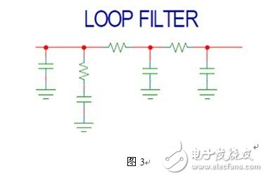 Hittite 智能頻綜產(chǎn)品應(yīng)用簡(jiǎn)介