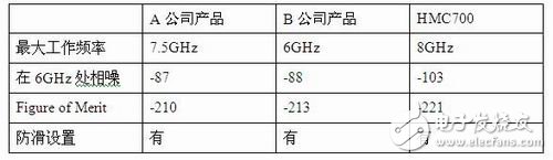 測(cè)試結(jié)果