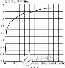 單片UHF頻段ASK發(fā)射機(jī)電路MICRF102的特性及應(yīng)用