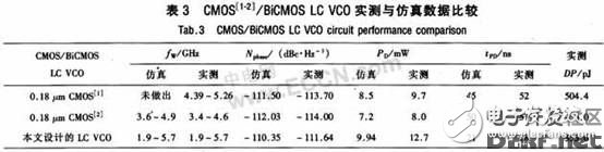 一種集成多波段、低噪聲的差分BiCMOS LC VCO的設計