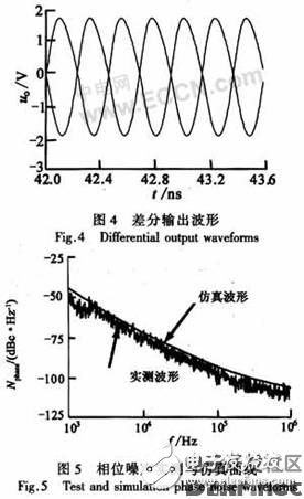 一種集成多波段、低噪聲的差分BiCMOS LC VCO的設計