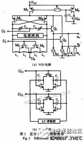 一種集成多波段、低噪聲的差分BiCMOS LC VCO的設計