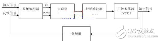 射頻收發(fā)芯片SMI7035的原理與應(yīng)用