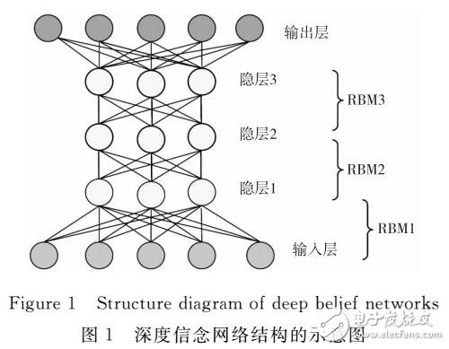 基于STRAIGHT和DBN實現(xiàn)語音轉(zhuǎn)換