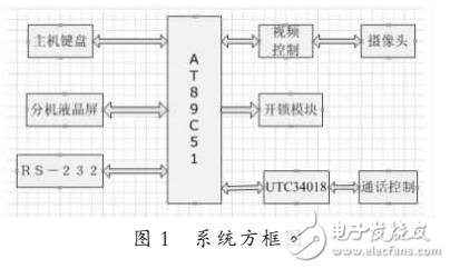 基于AT89C51控制可視門鈴系統(tǒng)