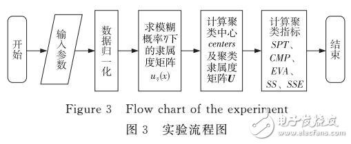 語(yǔ)義減法聚類研究