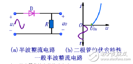 半波精密整流運(yùn)放電路匯總