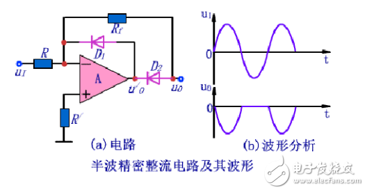 半波精密整流運(yùn)放電路匯總